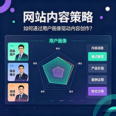 漯河建站-网站内容策略：如何通过用户画像驱动内容创作？