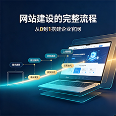 漯河建站-网站建设的完整流程：从0到1搭建企业官网