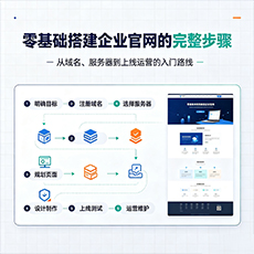 漯河建站-零基础搭建企业官网的完整步骤