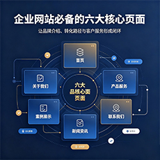 漯河建站-企业网站必备的六大核心页面